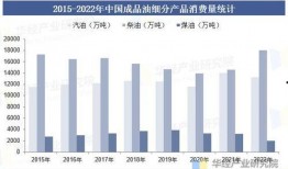 最新爆料油价走势图分析
